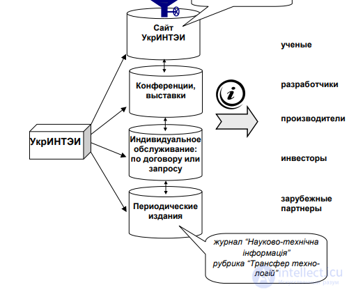 13.4. Ukraines national system of scientific and technical information