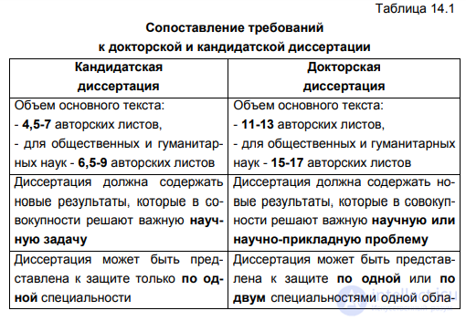 CHAPTER 14. TECHNOLOGY OF WORKING ON A DISSERTATION § 14.1. The system of certifying research personnel in Ukraine
