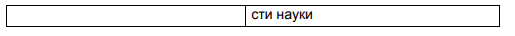 CHAPTER 14. TECHNOLOGY OF WORKING ON A DISSERTATION § 14.1. The system of certifying research personnel in Ukraine
