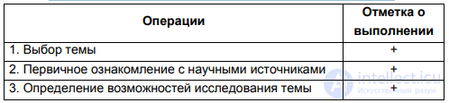 § 14.2. The process of working on a dissertation