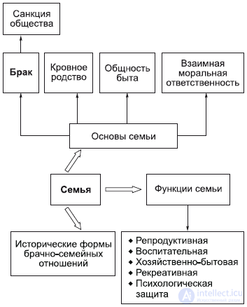 7. The Social Sphere: Society and Classes