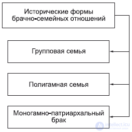 7. The Social Sphere: Society and Classes