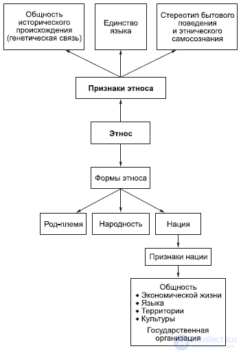 7. The Social Sphere: Society and Classes