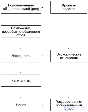 7. The Social Sphere: Society and Classes