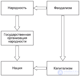 7. The Social Sphere: Society and Classes