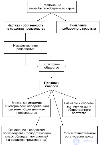 7. The Social Sphere: Society and Classes