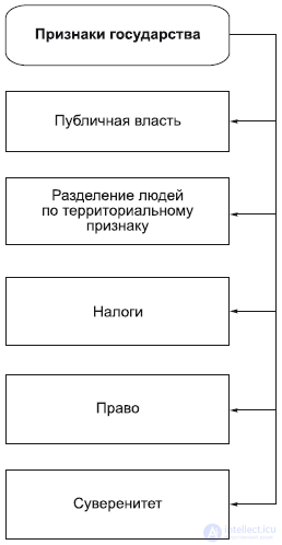 8. The Philosophy of the Political Sphere: Law and the State