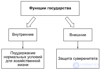 8. The Philosophy of the Political Sphere: Law and the State