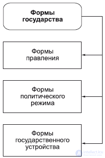 8. The Philosophy of the Political Sphere: Law and the State