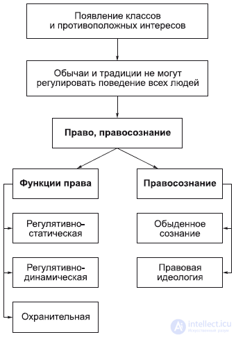 8. The Philosophy of the Political Sphere: Law and the State