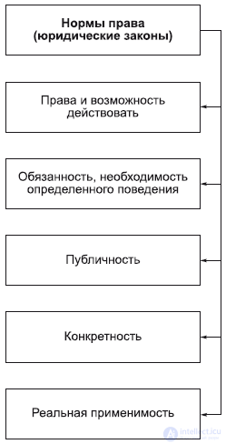 8. The Philosophy of the Political Sphere: Law and the State
