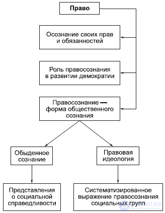 8. The Philosophy of the Political Sphere: Law and the State