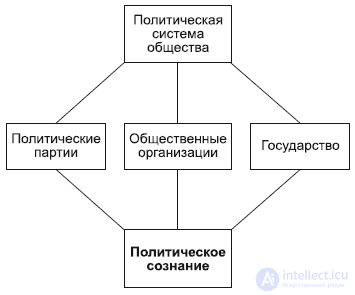 8. The Philosophy of the Political Sphere: Law and the State