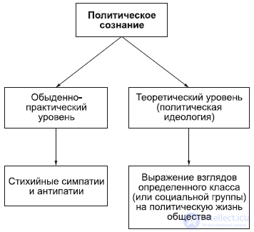 8. The Philosophy of the Political Sphere: Law and the State