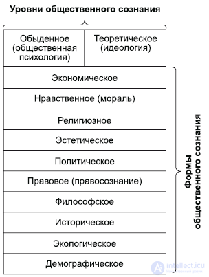 9. The Philosophy of the Spiritual Sphere: Art and Religion
