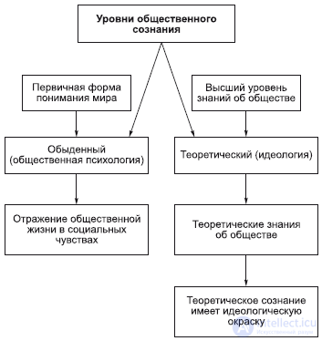 9. The Philosophy of the Spiritual Sphere: Art and Religion
