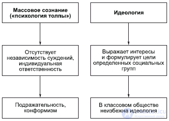 9. The Philosophy of the Spiritual Sphere: Art and Religion
