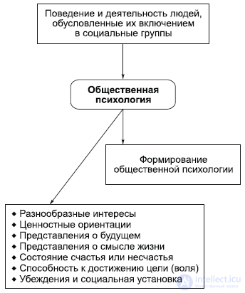9. The Philosophy of the Spiritual Sphere: Art and Religion