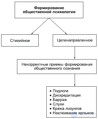 9. The Philosophy of the Spiritual Sphere: Art and Religion