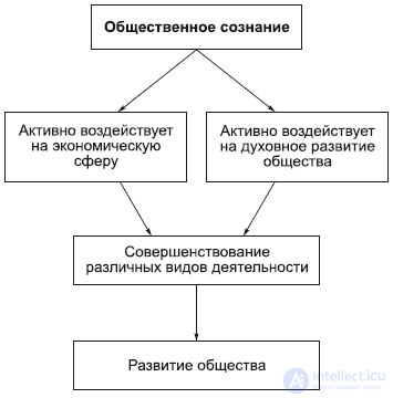 9. The Philosophy of the Spiritual Sphere: Art and Religion