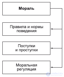 9. The Philosophy of the Spiritual Sphere: Art and Religion