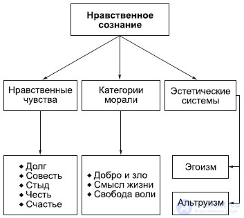 9. The Philosophy of the Spiritual Sphere: Art and Religion