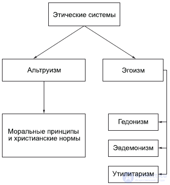 9. The Philosophy of the Spiritual Sphere: Art and Religion
