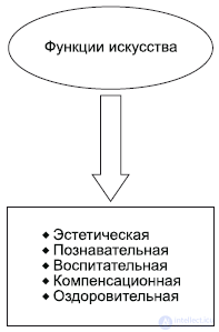 9. The Philosophy of the Spiritual Sphere: Art and Religion