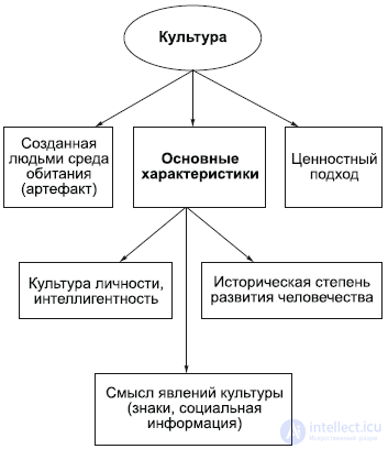 9. The Philosophy of the Spiritual Sphere: Art and Religion