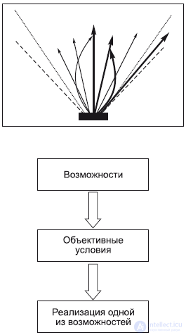 The Philosophy of History (Historiosophy)
