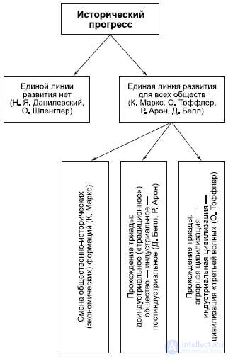 The Philosophy of History (Historiosophy)