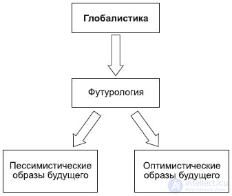 The Philosophy of History (Historiosophy)