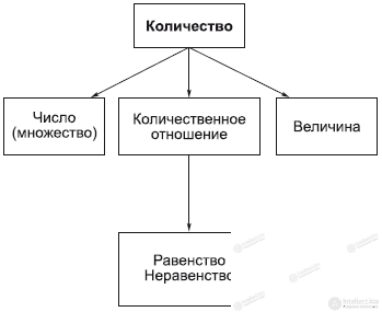 2.4. Quality and Quantity in Dialectics