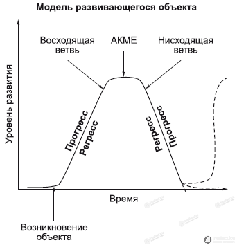 2.11. Development in Ontology and Dialectics