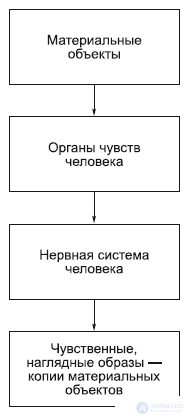 Epistemology: Cognition and Thinking