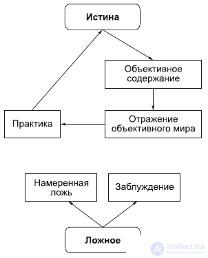 Epistemology: Cognition and Thinking
