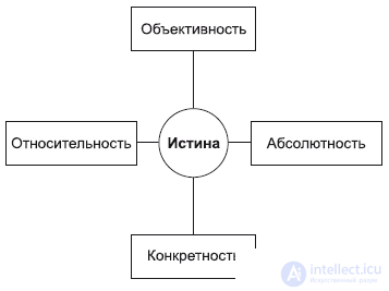 Epistemology: Cognition and Thinking