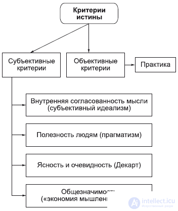 Epistemology: Cognition and Thinking