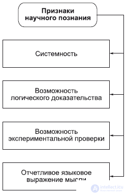 Epistemology: Cognition and Thinking