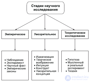 Epistemology: Cognition and Thinking