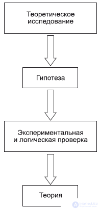 Epistemology: Cognition and Thinking