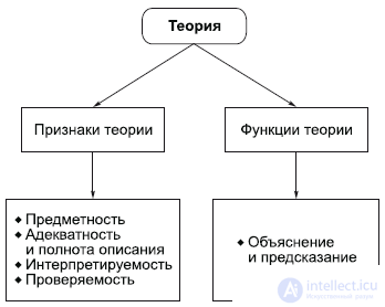 Epistemology: Cognition and Thinking