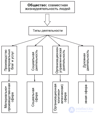 5. The Specificity of Social Reality and Its Cognition: Nature and Society