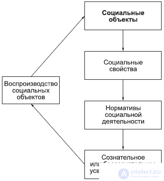5. The Specificity of Social Reality and Its Cognition: Nature and Society