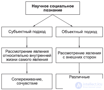 5. The Specificity of Social Reality and Its Cognition: Nature and Society