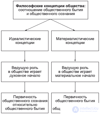 5. The Specificity of Social Reality and Its Cognition: Nature and Society