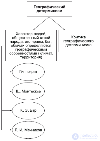 5. The Specificity of Social Reality and Its Cognition: Nature and Society