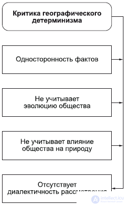 5. The Specificity of Social Reality and Its Cognition: Nature and Society