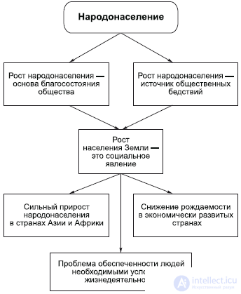 5. The Specificity of Social Reality and Its Cognition: Nature and Society