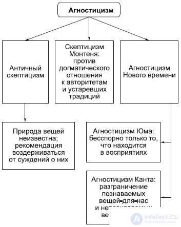 The Main Philosophical Currents and Directions of Philosophys Development